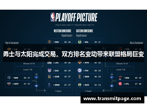 勇士与太阳完成交易，双方排名变动带来联盟格局巨变
